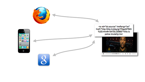 MetaFragments give your website a way to expose your video data to any web-enabled client