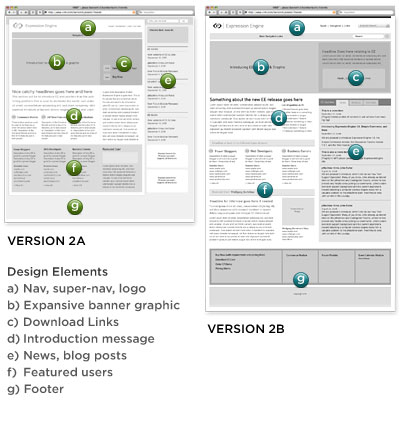 Wireframes issus de Redesigning the ExpressionEngine Site, By Jesse Bennett-Chamberlain