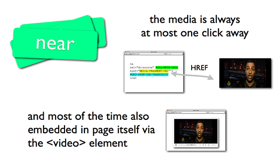 the media is always at most one click away, and most of the time also embedded in page itself via the <video> element